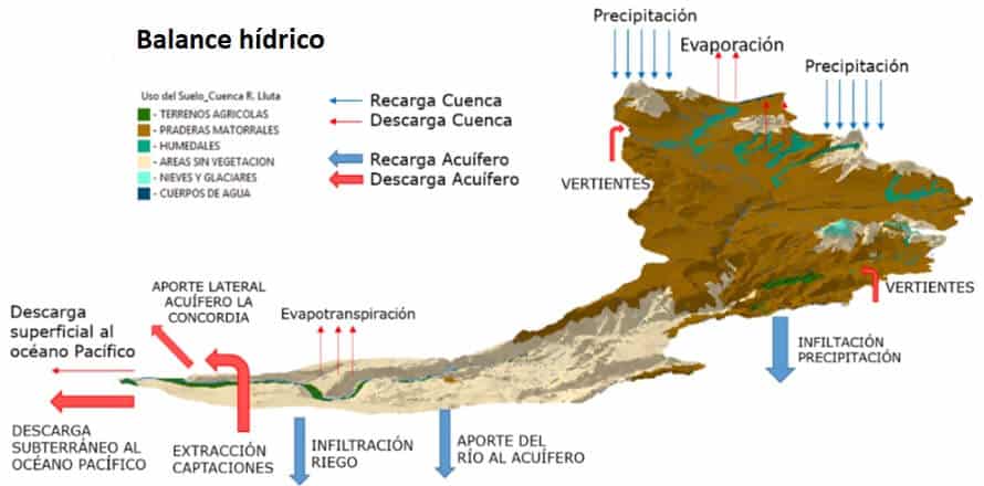 Análisis Integral Soluciones Escasez Hídrica R. de Arica